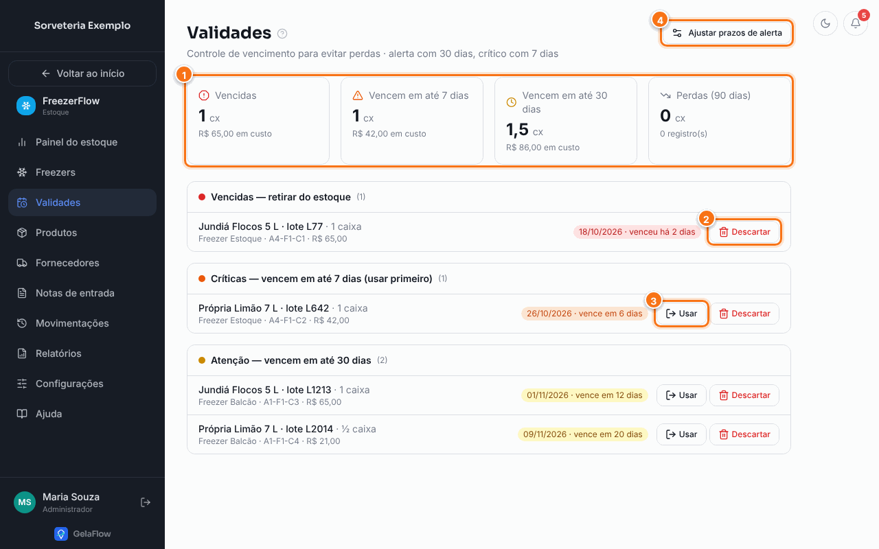 Tela Validades